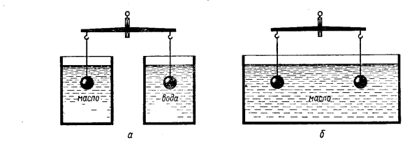 Задачи на погружение тела в воду