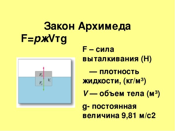 Закон Архимеда