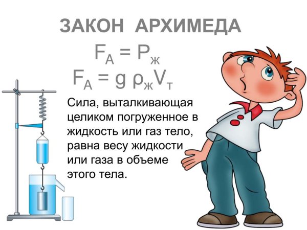 Закон Архимеда сила Выталкивающая целиком