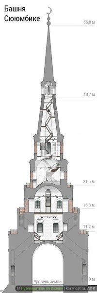Башня Сююмбике картина