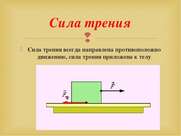 Сила трения схема