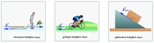 Сила трения рисунок пример