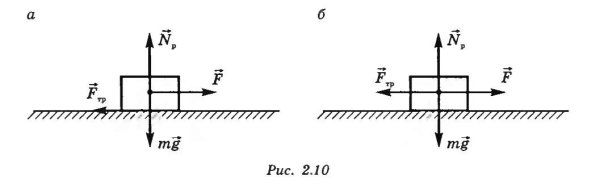 Сила трения чертеж