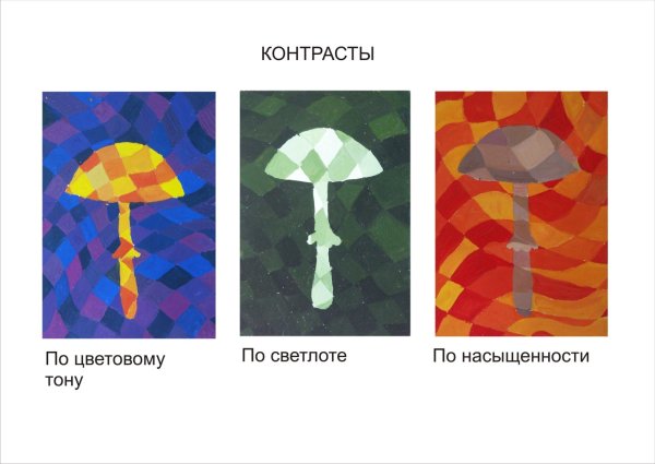 Цветоведение и колористика упражнения для художественной школы