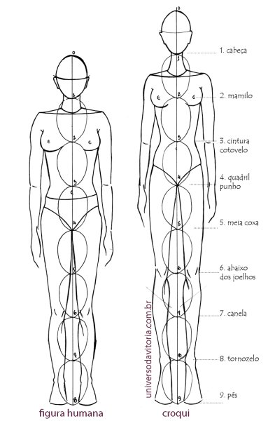 Схематичное изображение человечка