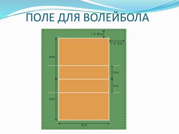 Волейбольная площадка зоны вид сверху