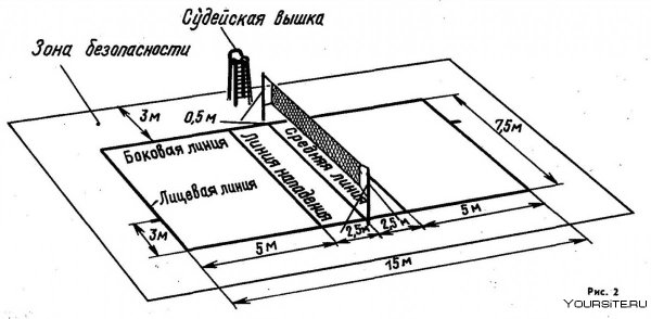 Габариты волейбольной площадки