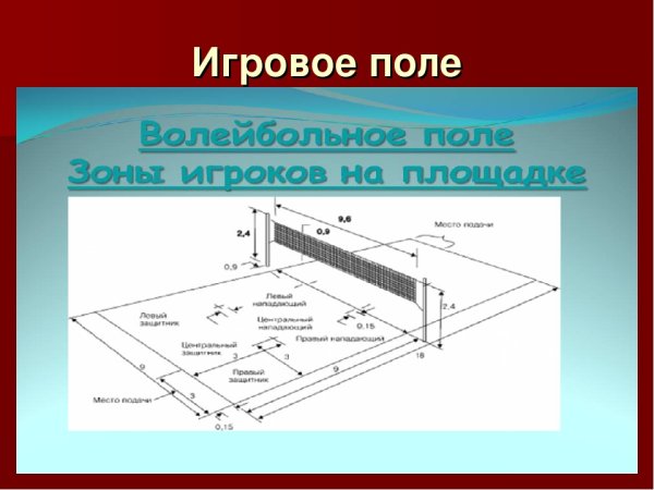 Волейбольное поле схема