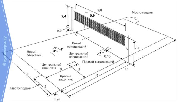 Волейбольная площадка схема