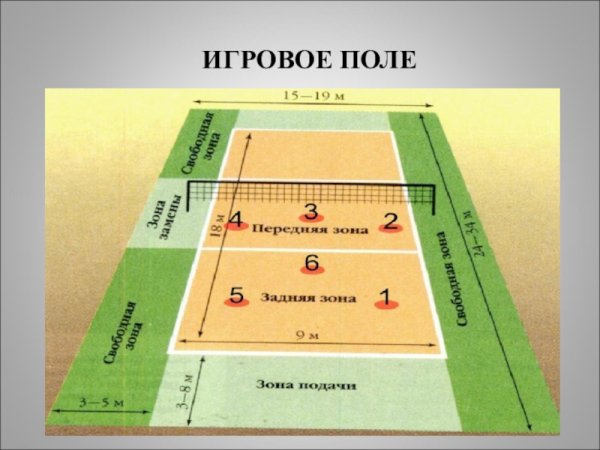 Игровое поле для волейбола