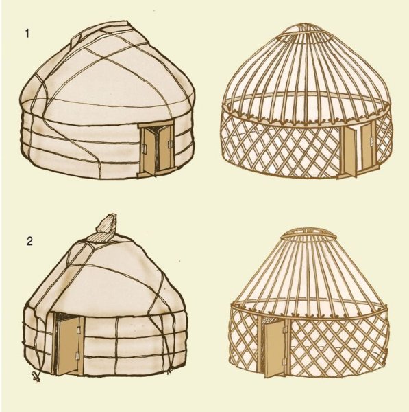 Юрта Казахстан раскраска