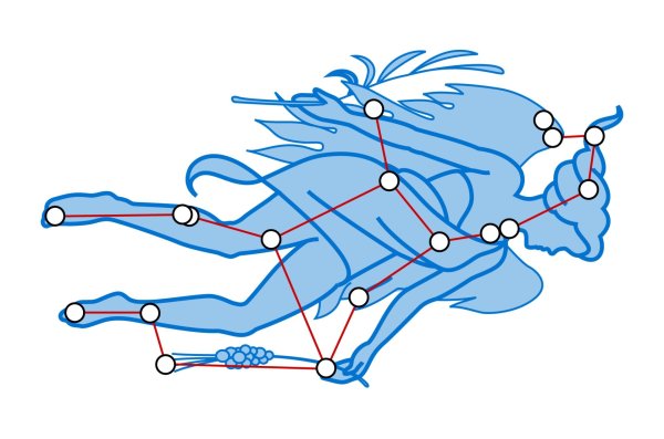 Созвездие Девы