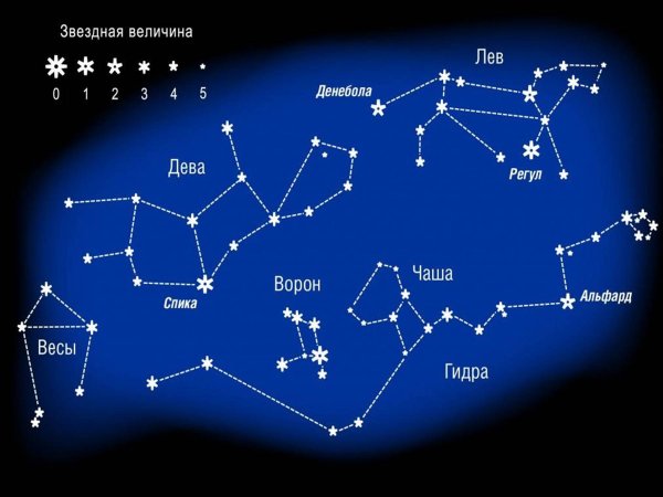 Зодиакальное Созвездие Дева