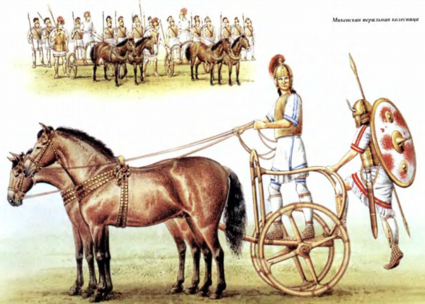 Колесница с лошадьми