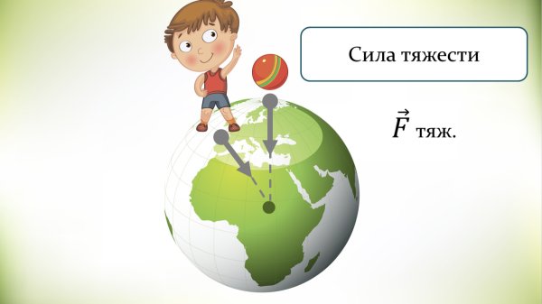 Сила тяжести рисунок