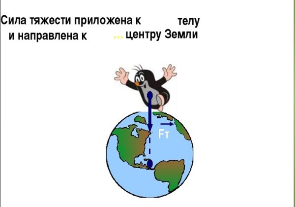 Сила тяжести земли