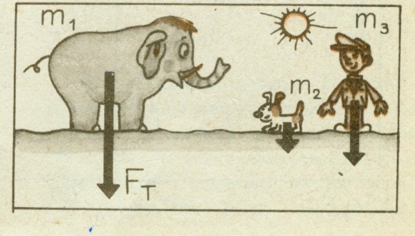 Изображение силы тяжести
