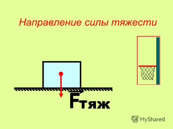 Направление силы тяжести рисунок