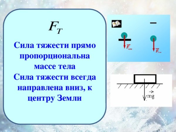 Сила тяжести рисунок