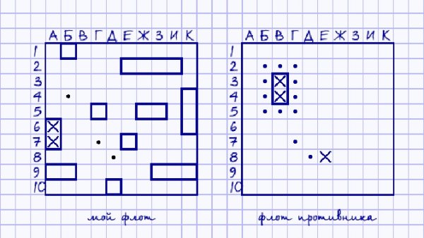 Игра морской бой инструкция