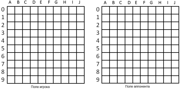 Поле для игры в морской бой