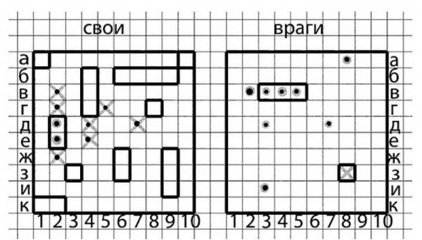 Морской бой правила игры на бумаге