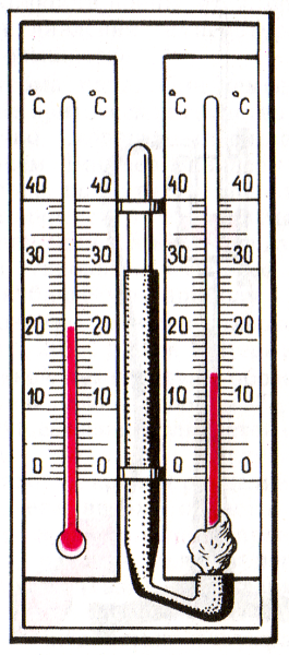 Психрометрический термометр принцип