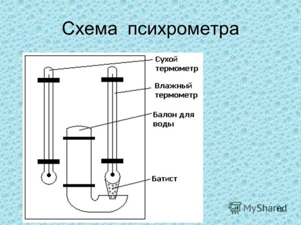 Психрометр схема устройства физика 8 класс