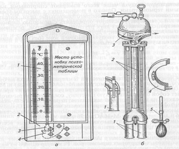 Аспирационный психрометр Ассмана схема