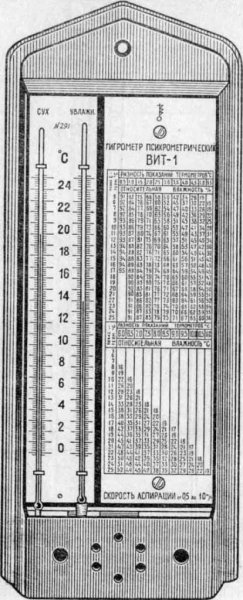 Гигрометр вит 2 из чего состоит