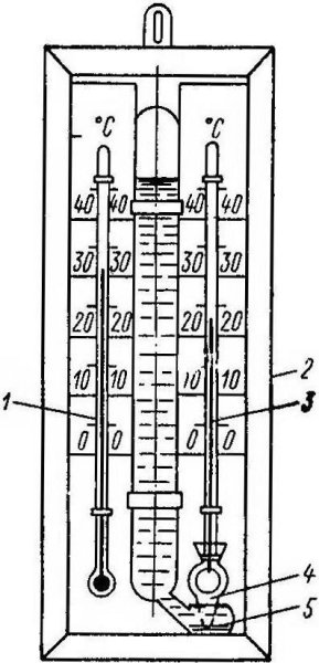 Станционный психрометр августа