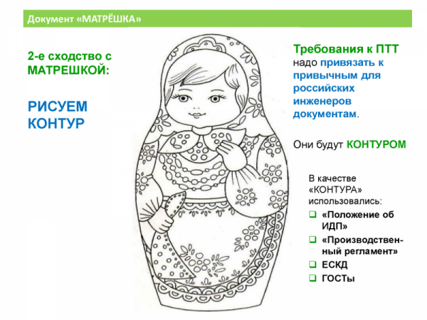 Задания по теме русская Матрешка