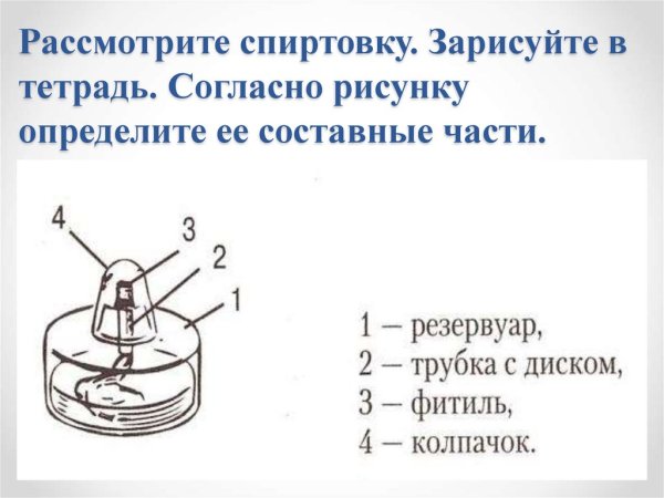 Устройство лабораторной спиртовки