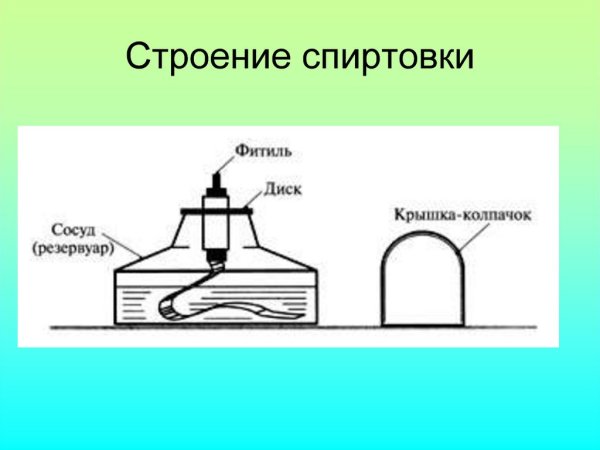Спиртовка лабораторная строение