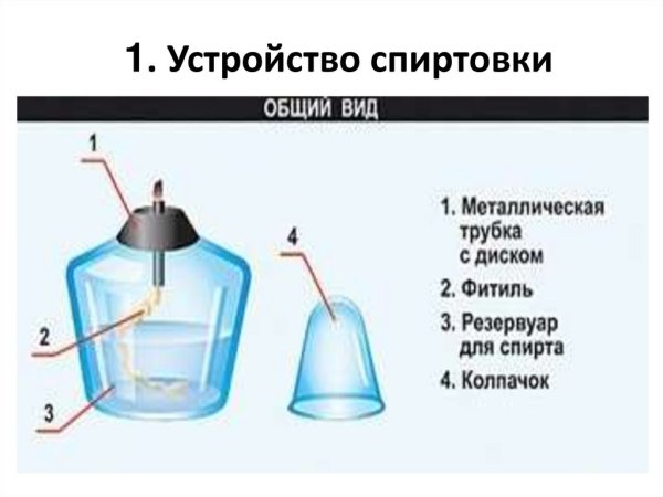 Строение спиртовки