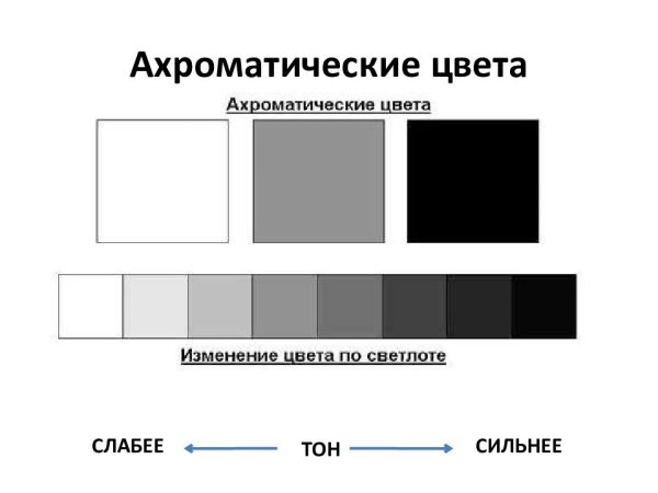 Хроматическая и ахроматическая композиция