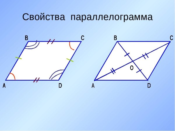 Начертить параллелограмм