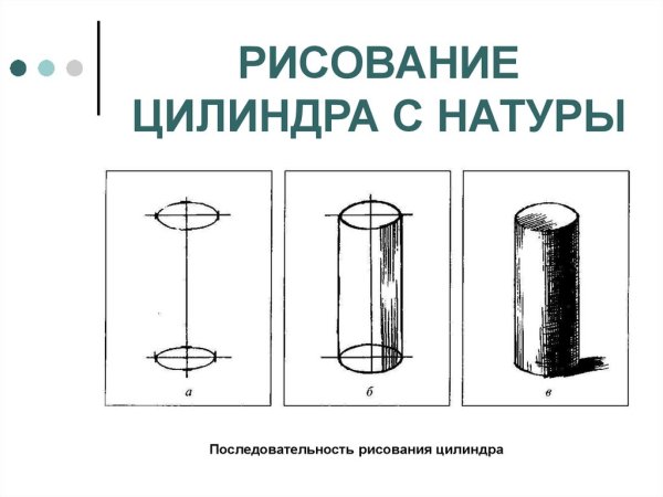 Этапы рисования цилиндра