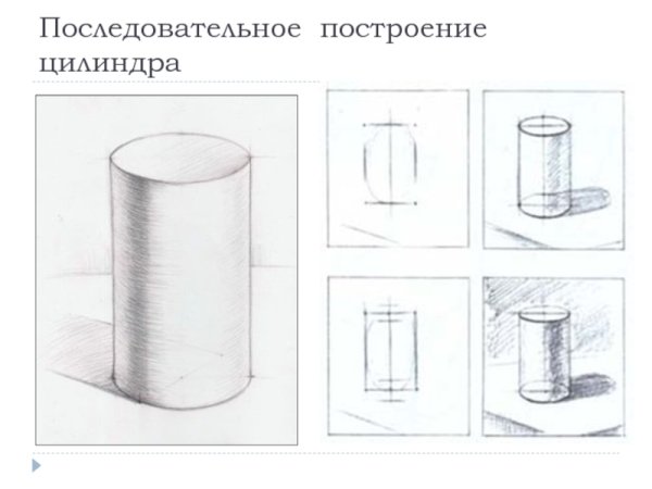 Схема построения цилиндра