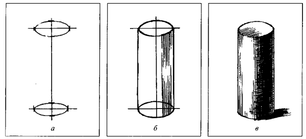 Построение цилиндрических предметов