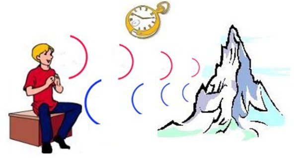 Эхо рисунок для детей