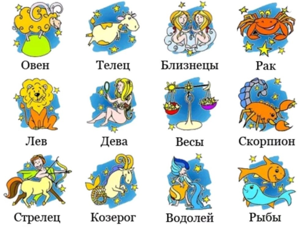 Изображение знаков зодиака