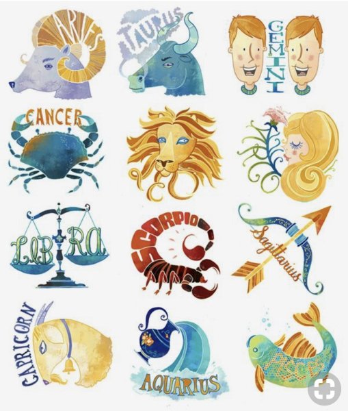 Знаки зодиака символы