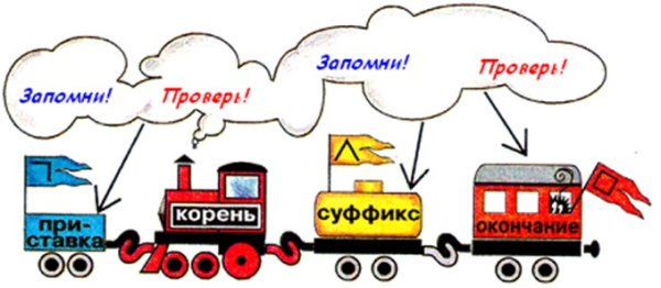 Части слова картинки