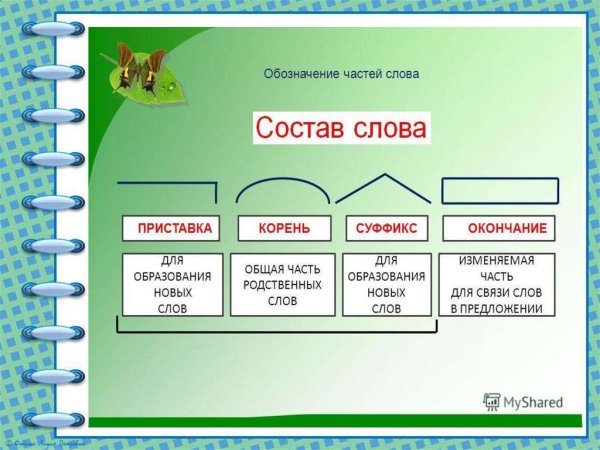 Состав слова