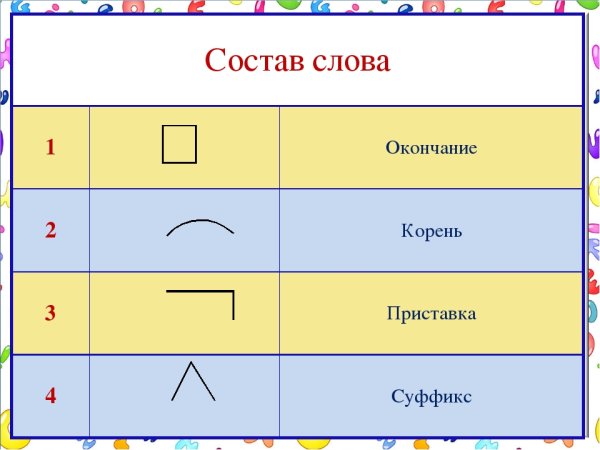 Состав слова схема