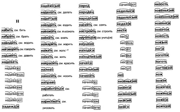 Нарисовать разбор слова по составу