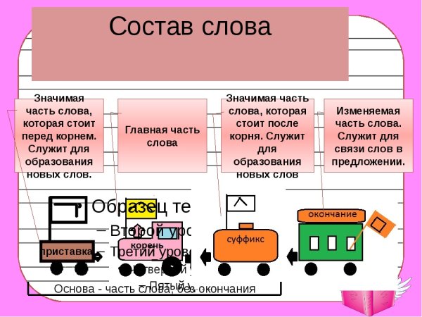 Состав слова схема