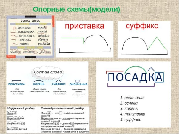 Состав слова 4 класс