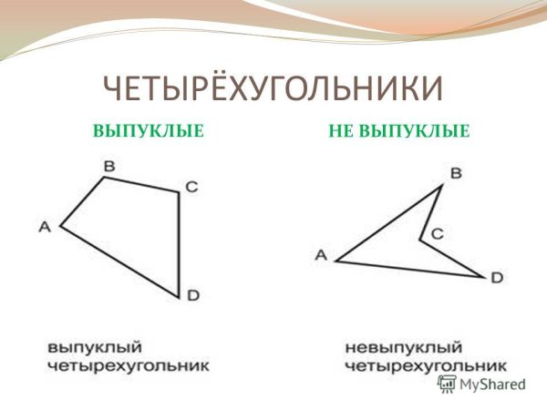 Выпуклый и невыпуклый четырехугольник